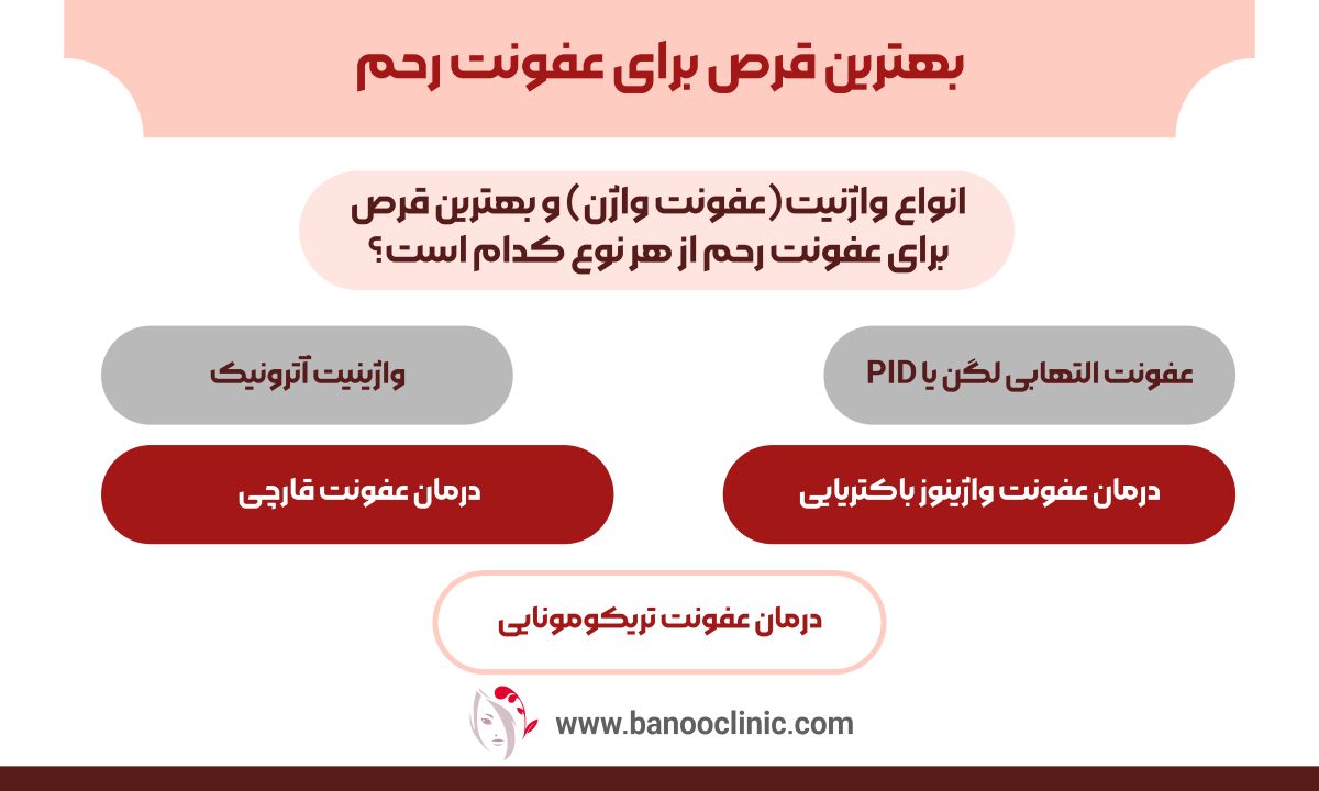 بهترین قرص برای عفونت رحم
